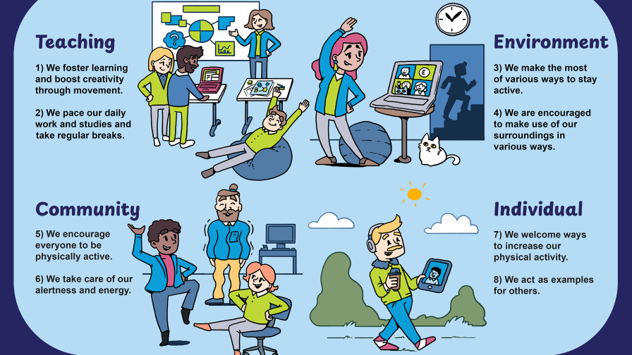 Activity Etiquette is divided into measures implemented at the levels of education, environment, community, and the individual. The image shows characters adding more movement into their daily lives.