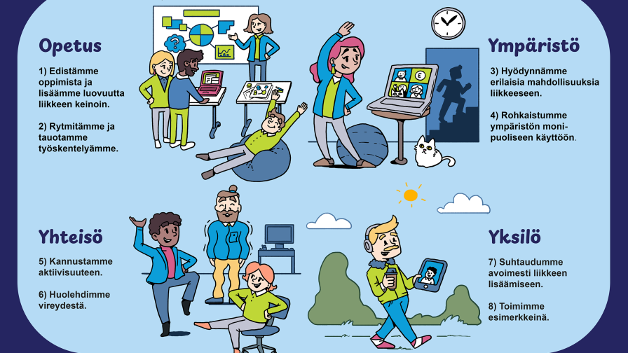Liike-etiketti: Liike-etiketti jaotellaan Opetuksessa, ympäristössä, yhteisössä ja yksilön tasolla toteutettaviin toimenpiteisiin. Kuvassa hahmoja lisäämässä liikettä arkeensa. 