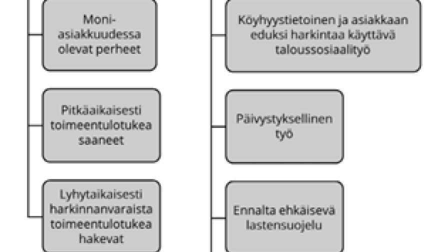 Esimerkkikuva, kuvan sisällöllä ei merkitystä.