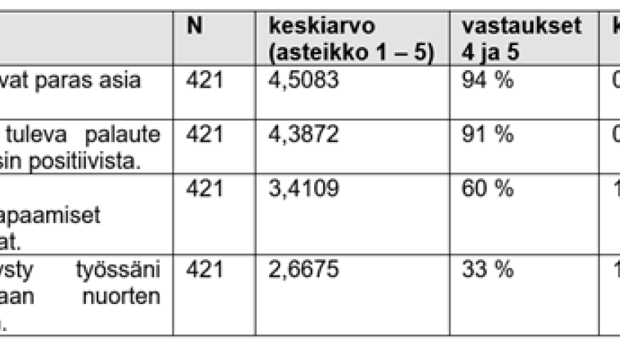 Esimerkkikuva, kuvan sisällöllä ei merkitystä.