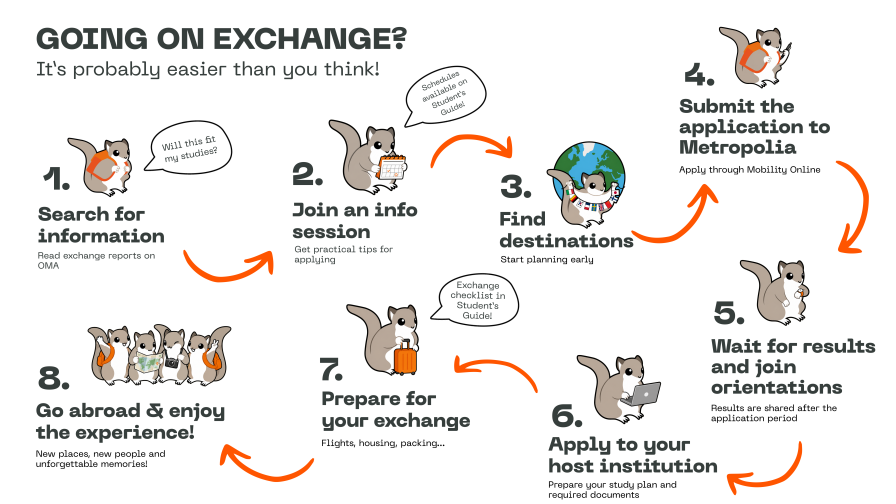 Student exchange process