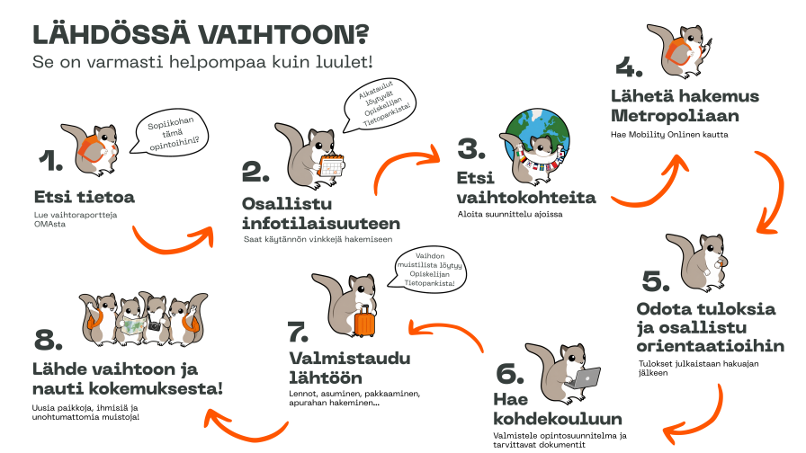 Vaihdon prosessi