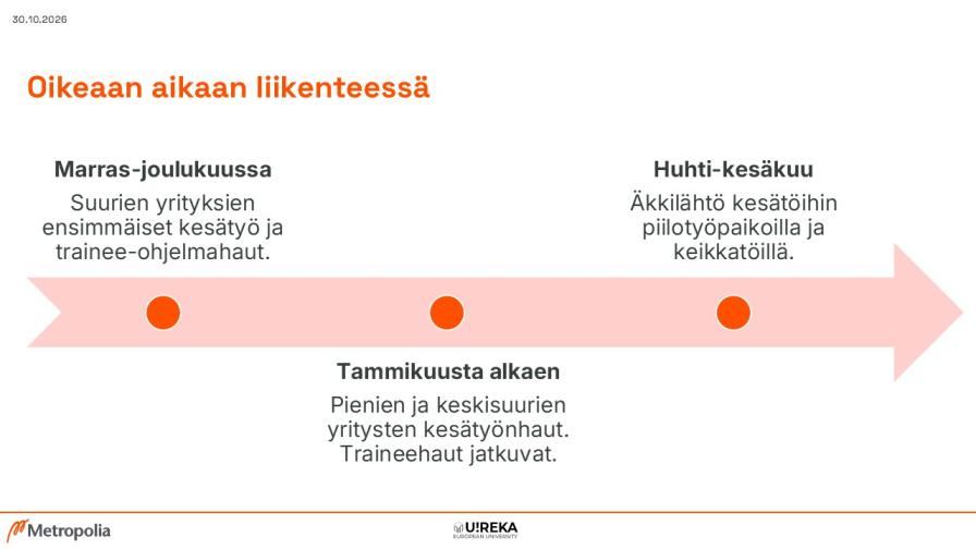 kesätyönhaku